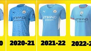 All kit of Manchester City club 1980-2023