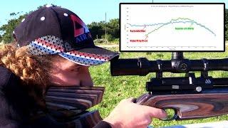 Regulated vs Unregulated PCPs  Air Arms S510 Testing & Results