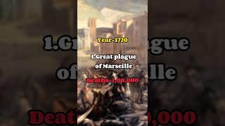 Every pandemic in 100 years #shorts #viral #support #world