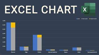 Excel Visualization  How To Combine Clustered and Stacked Bar Charts