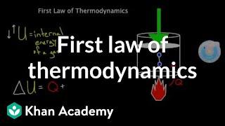 First law of thermodynamics  Chemical Processes  MCAT  Khan Academy