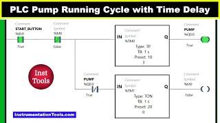 PLC Programming for Pump Running Cycle with Time Delay