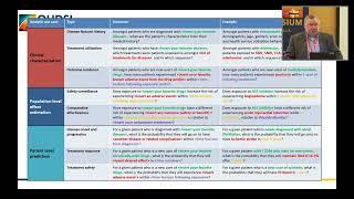 APAC 2023 Tutorial How to define a clinical question as an OHDSI study