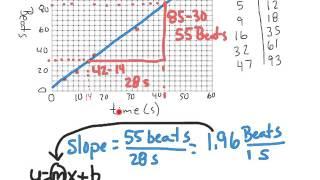 Slope calculations