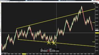 Day Trading With Inverted Triangles and Megaphone Patterns SchoolOfTrade.com