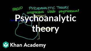 Psychoanalytic theory  Behavior  MCAT  Khan Academy