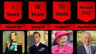 All Kings and Queens of England & Britain