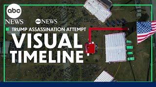 Trump shooting timeline How the assassination attempt unfolded