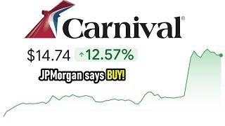 CCL Stock  Should You Buy Now?  Carnival Cruse Stock Analysis