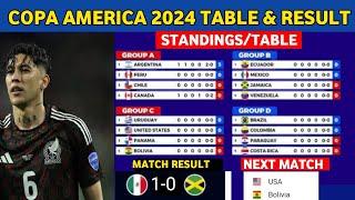 COPA AMERICA 2024 Table & Results Standings Today next match schedule