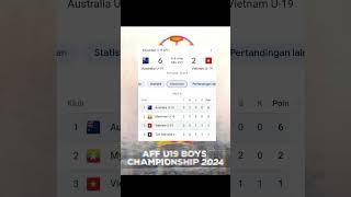 Australia U19 vs Vietnam U19  6 - 2 #affu192024 #australia #vietnam