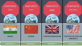 Total Number of Airports in Countries of the World 2023