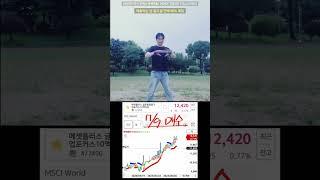 테슬라는 단 일주일 만에 88% 매집