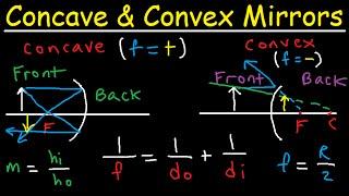 Concave Mirrors and Convex Mirrors Ray Diagram - Equations  Formulas & Practice Problems