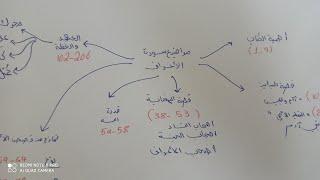 حفظ سورة الأعراف بسهولة