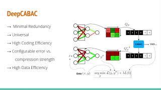 Deep-CABAC  A Universal Compression Algorithm for Deep Neural Network