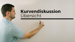 Kurvendiskussion Übersicht  Mathe by Daniel Jung