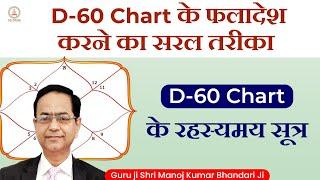 How to Read D-60 chart l D-60 chart l d60 chart analysis l d60 chart ko kaise dekhe l d60 chart