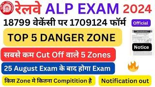 RRB ALP EXAM DATE  RRB ALP VACANCY INCREASE  RRB ALP TOTAL FORM FILL UP ZONE WISE  RRB SAFE ZONE