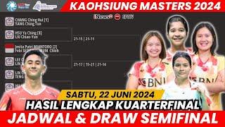 Jadwal Semifinal Kaohsiung Masters 2024  22 Juni 2024