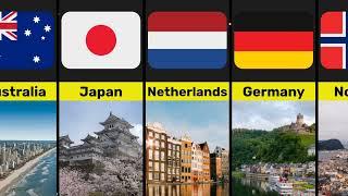 Top 20 Cleanest Countries In The World  Comparison video