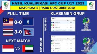 Hasil Kualifikasi Piala Asia U17 Hari Ini - Malaysia vs GuamIndonesia vs UEA  Klasemen AFC Cup U17