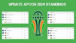 Update All Table Standings AFCON Africa Cup Of Nations 2024 • 3rd place rank