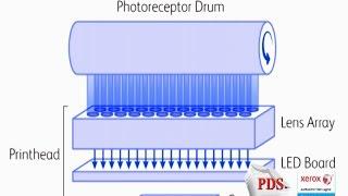 What is an LED Printer?