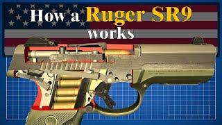 How a Ruger SR9 works
