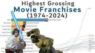 Top Grossing Movie Franchises of All Time 1974-2024