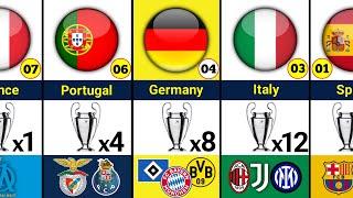 COUNTRIES WITH MOST UEFA CHAMPIONS LEAGUE WINNER CLUBS.