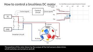 Motor Control Basics4  How to control a brushless motor