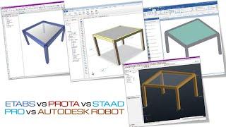 Manual vs Etabs vs Prota Structure vs Staad Pro vs Autodesk Robot  Reaction Result Comparison