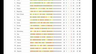 Футбол  чемпионат Франции 28 тур  результаты  турнирная таблица  расписание