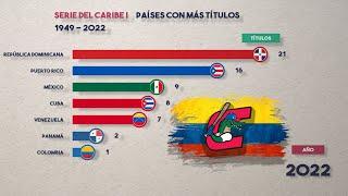 SERIE DEL CARIBE  PAISES CON MAS TITULOS