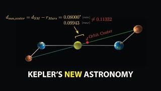 Kepler’s Unbelievable Path to a New Astronomy