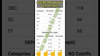 BSF Head Constable RO RM Cut Off 2023 Analysis Previous Years and Final Cut Off