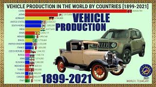 VEHICLE PRODUCTION IN THE WORLD BY COUNTRIES  1899-2021 #CityGlobeTour