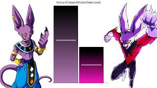 Beerus VS Dyspo All Forms Power Levels  Over the Years 