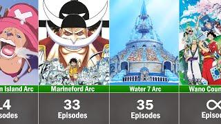 The Longest Arcs In One Piece