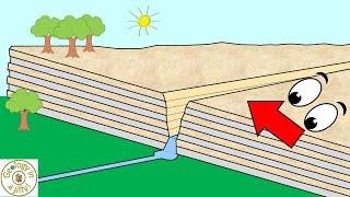 Gorges and how they are formed - Geology in a Jiffy