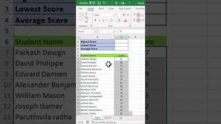 How to Find Highest Lowest and Average Score Values in Excel