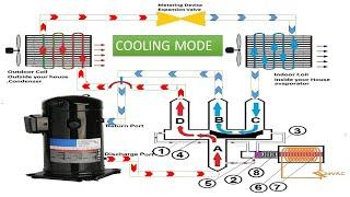 Heat Pump VS Air Conditioner Difference Between Heat pump and Regular AC How Heat Pump works