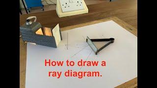 Ray Diagrams Reflection