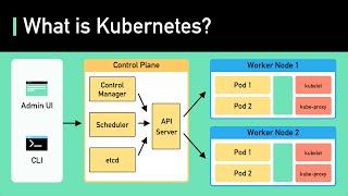 Kubernetes Explained in 6 Minutes  k8s Architecture