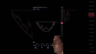 chartpattern analysis #trading #chartpatterns #viralshorts