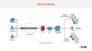 INE Cyber Security – VPN Basics