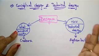 software design  introduction software engineering 