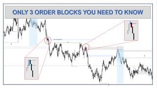 ONLY 3 ORDER BLOCKS YOU NEED TO KNOW  SMART MONEY CONCEPTS  SMC