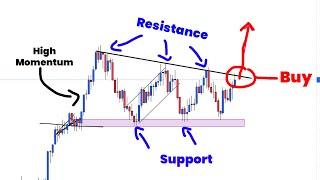 Volatility Index Price Action Explained